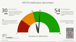 Afcfta is an opportunity for countries and companies to help each other grow, as they have done in other regions. Au Hopeful Rules Of Origin In Afcfta Supporting Local Production The Guardian Nigeria News Nigeria And World News Business The Guardian Nigeria News Nigeria And World News