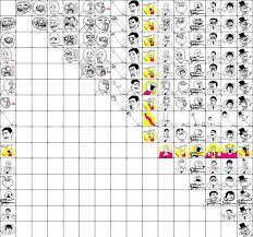 Rage Faces Combined Rage Comics Rage Faces Rage