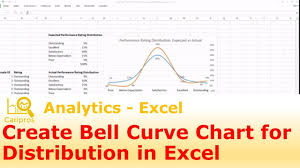 How To Create A Bell Curve Chart For Performance Rating Distribution