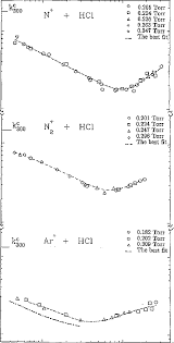Along with other units like a kilometer or an inch, a meter is one of the fundamental units in si. Ke C M Dependencies Of The Rate Coefficients For The Reactions Of N Download Scientific Diagram