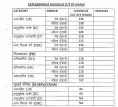Kautilya academy presents mppsc notes for mppsc prelims & mppsc mains examination, mppsc notes are available in hindi & english. Cut Off Sse 2018 17 04 2018 Page 1 Mppcs Exam Preparation