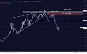 The graph shows the bitcoin price dynamics in btc, usd, eur, cad, aud, nzd, hkd, sgd, php, zar, inr, mxn. Bitcoin Price Rebounds To 40k Ethereum Nears 3k Is A Bigger Crypto Rally Looming