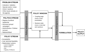 Ÿ in principle, the adopter or adopters must be at least 15 years older than the child they wish to adopt, however, the judge may allow exceptions if the age gap is smaller. Conditions Influencing The Adoption Of A Soda Tax For Public Health Analysis Of The French Case 2005 2012 Sciencedirect