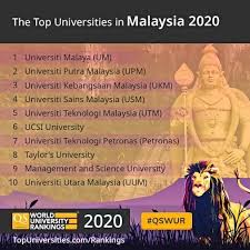 Beberapa universitas swasta terbaik yang mampu bersaing dengan universitas negeri di klaster ii dan iii. Senarai Universiti Terbaik Malaysia 2020 2021 Qs Ranking Semakan Upu