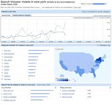 тимоти феррис как работать по 4 часа в неделю Seo Glasgow Http Seoglasgow09 Jimdo Com Free Seo Tools Seo Tools Google Seo