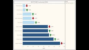 tableau combination of bar chart and arrow key using parameter dual axis calculated field