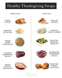Healthy Thanksgiving Swaps Anti Inflammatory Diet Recipes Healthy Holiday Recipes Healthy Thanksgiving