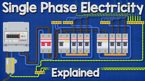 The colored wire you see—the green, black, red, blue or white—is actually the sheathing that covers the inner copper wires. Single Phase Electricity Explained Wiring Diagram Energy Meter Youtube