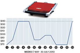 Whether you prefer a latte, espresso or anything in between, find the right coffee machine for you here at briscoes. Special Offers Consumer Nz