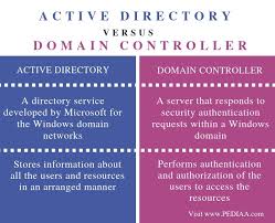 What Is The Difference Between Active Directory And Domain Controller Pediaa Com