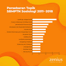 Matematik tambahan (additional mathematics) spm (tingkatan 4 dan 5) : Materi Apa Aja Yang Paling Sering Keluar Di Sbmptn Zenius Blog