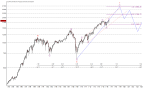 Politische unsicherheiten, handelskriege und verfallende. Aktienmarkte 2020 Warum Noch Kein Crash Kommt