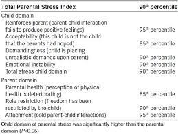 Racial stress is real and it can have serious consequences. View Image