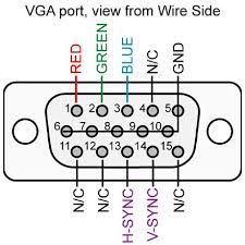 Check spelling or type a new query. Vga Extender Dari Kabel Lan Maz Theno