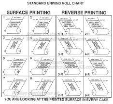 Lay Flat Tubing Layflat Tubing Wrap Polyethylene Layflat