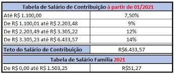 Maybe you would like to learn more about one of these? Como Calcular A Contribuicao Previdenciaria A Partir De Janeiro 2021 Scalabrini Associados Gestao Contabil E Empresarial