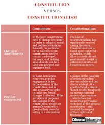 Difference Between Constitution And Constitutionalism