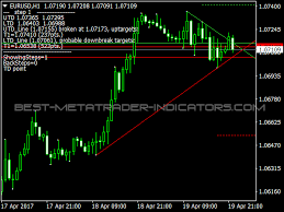 The trendline breakout forex swing trading strategy is a combination of metatrader 4 (mt4) indicator(s) and template. Jebatfx Breakout Trendline Mt4 Indicators Mq4 Ex4 For Forex Binary Options Trading Best Metatrader Indicators Com