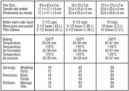 Rectangular Cake Pan Sizes Slice Serving Chart Pans Size