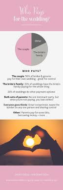 Long before your wedding day arrives, you're going to feel the love. Who Pays For A Wedding In Nz