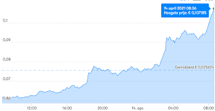 Doge (dogecoin) to eur (euro) online currency converter. Dogecoin Stijgt 80 Procent Wat Is Er Aan De Hand Btc Direct Nieuws