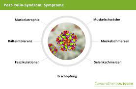 Post Polio Syndrom Symptome Ursache Behandlung