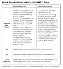 Report China S Fight Against Covid 19 Full Text