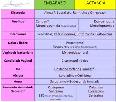 Pin En Chuletas Medicas