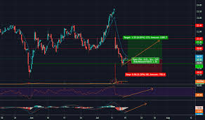 Levi Stock Price And Chart Nyse Levi Tradingview