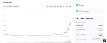 Run a quick online search and you'll find dozens of recommendations for how to invest in cryptocurrency. How To Buy Penny Cryptos In 2021 Cryptimi