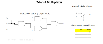 A xnor b maka outputnya ditulis a b contoh soal. Pengertian Multiplexer Multiplekser Dan Cara Kerja Multiplexer Teknik Elektronika