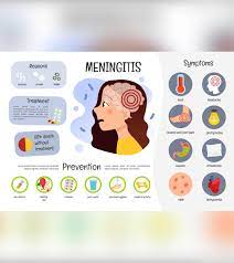 Symptoms can appear in any order so its important to be able to spot them. Symptoms Of Meningitis In Children Causes And Treatment
