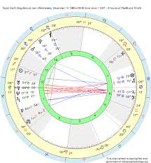 Birth Chart Taylor Swift Sagittarius Zodiac Sign Astrology