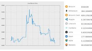 Bitcoin Trading Price 9 August Crypto Trading Price Chart 9 8 2018