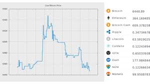 bitcoin trading price 9 august crypto trading price chart 9 8 2018