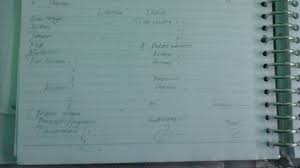 Apakah dlm karena persus komdis seharusnya venn perum ada kaidah ttg tingkah laku? Contoh Hasil Notulis Debat Brainly Co Id