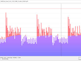 bitrate video