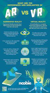 Ar Vs Vr Spelling Out The Differences And Similarities Noobie Augmented Virtual Reality Virtual Reality Virtual Reality Technology