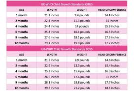 Growth Spurt Chart Babies Www Bedowntowndaytona Com
