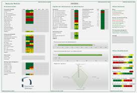 Wir und unsere partner verarbeiten ihre persönlichen daten, wie z. Deutsche Wohnen Aktie Fundamentalanalyse Mein Aktienmarkt