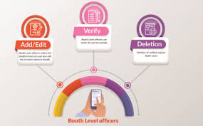 Blo Net Mobile App Mobile Applications Election Commission Of India