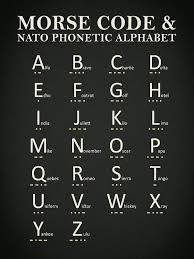 Commonly when used professionally in. Morse Code And Phonetic Alphabet Poster By Mark Rogan