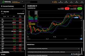 Td ameritrade is a standout for research tools, a large fund selection and customer support. Td Ameritrade Forex Review 2021 Forexbrokers Com