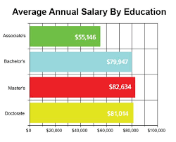 2013 Salary Survey Results On Advance For Physical Therapy Rehab Medicine Career Help Salary Surveys