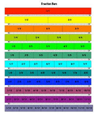 Equivalent Fractions Tool Pack Mult Chart Method Bars Number Lines