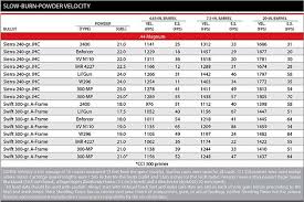 44 Mag Load Data