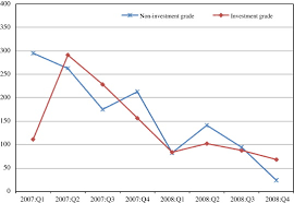 Not applicable to bond or cra loan programs. Bank Lending During The Financial Crisis Of 2008 Sciencedirect