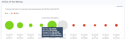 Every ada holder also holds a stake in the cardano network. Jjcdkl6t7teiqm