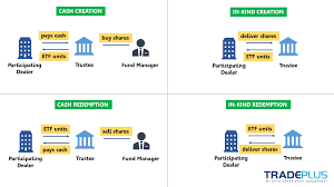 Instruments which is becoming increasingly popular is exchange traded fund (etf). Can Etf Issues New Shares Daily Exchange Traded Funds I3investor
