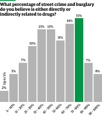 British Drugs Survey 2014 Drug Use Is Rising In The Uk